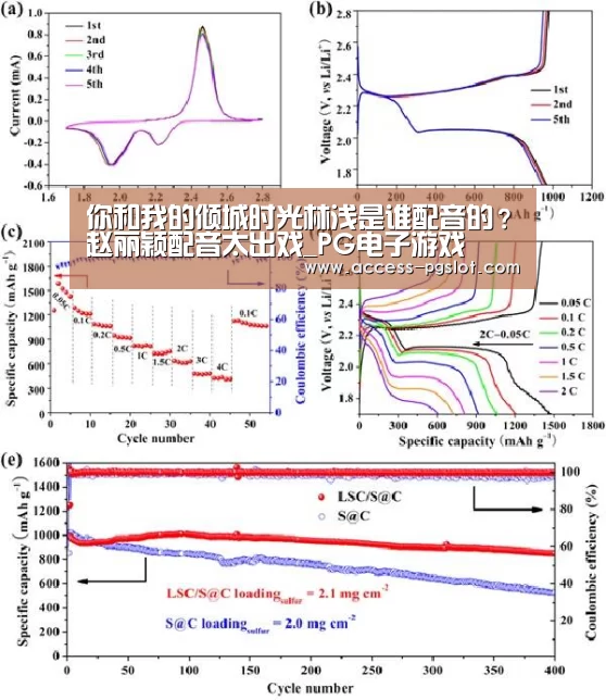 你和我的倾城时光林浅是谁配音的?赵丽颖配音太出戏_PG电子游戏(图1) PG电子游戏